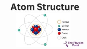 what is atom
