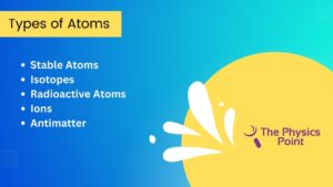Types of Atoms
