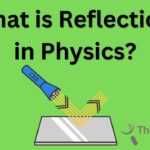 What is Reflection in Physics