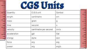 What is SI Units