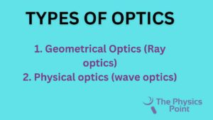 types of optics