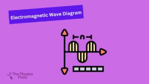 Electromagnetic Wave Diagram