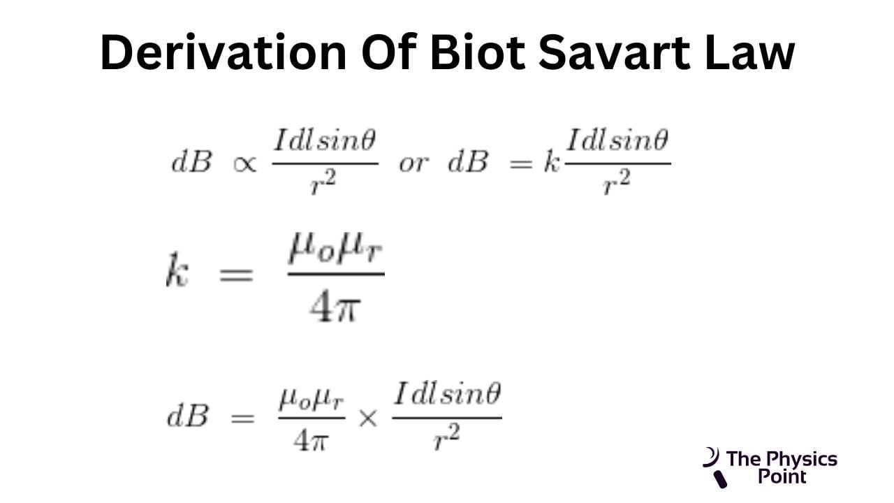 Biot Savart Law Statement Derivation Use And Example