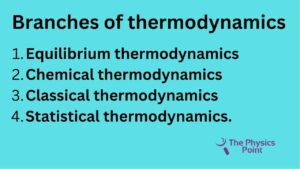What is Thermodynamics